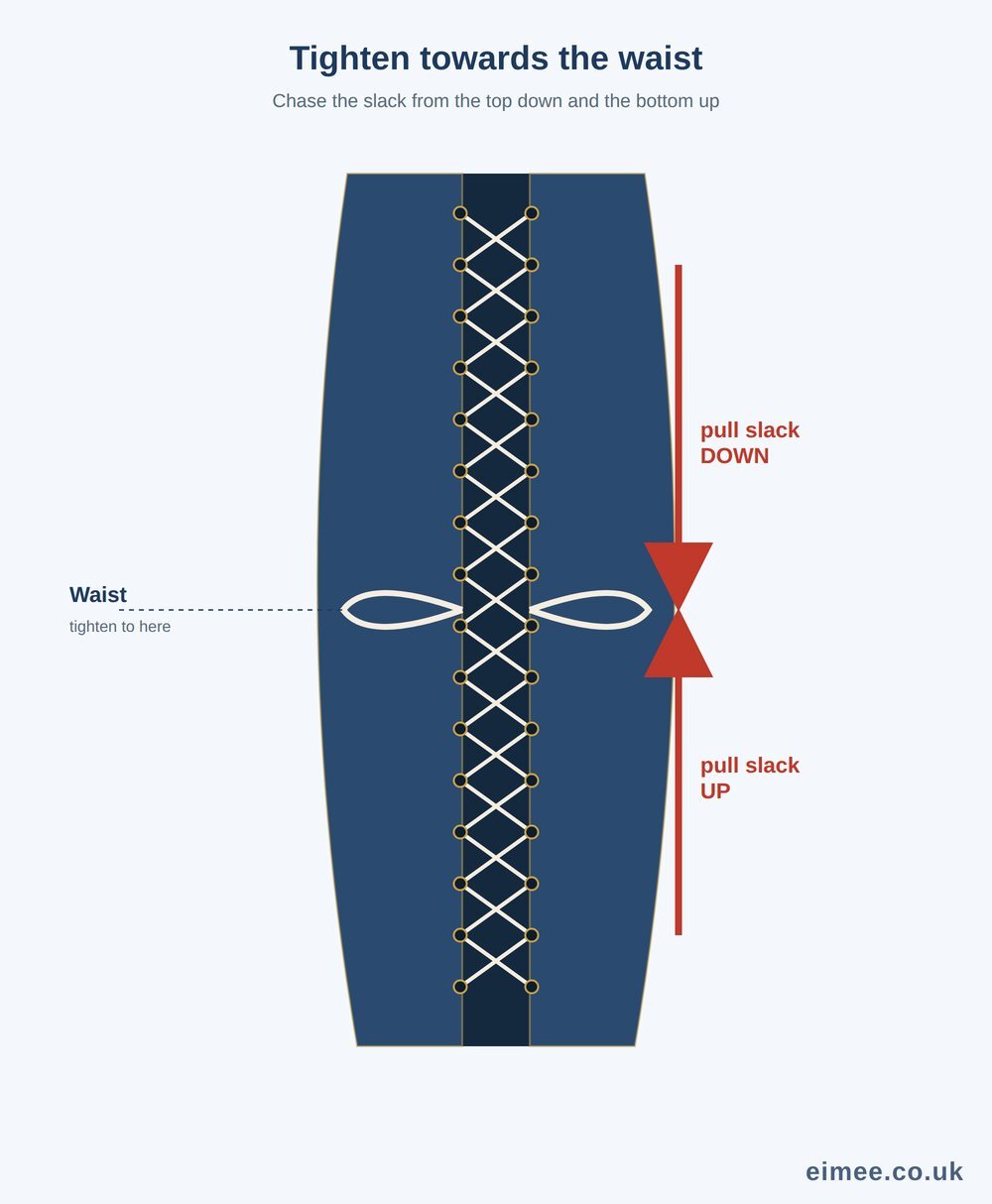 Back of a laced corset with arrows showing how to tighten the laces from the top and bottom towards the waist